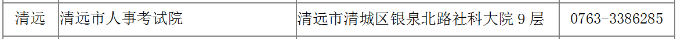 廣東二建報名時(shí)間清遠
