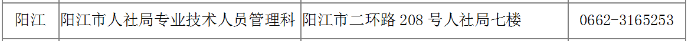 廣東二建報名時(shí)間陽(yáng)江