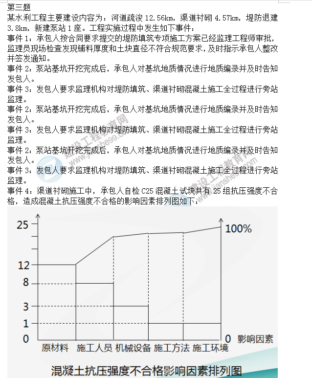 監理試題