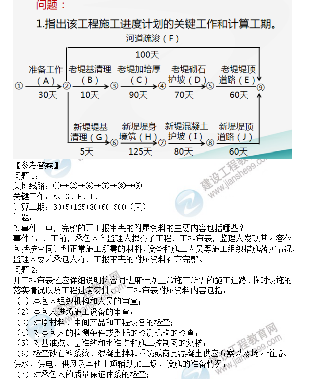 監理試題