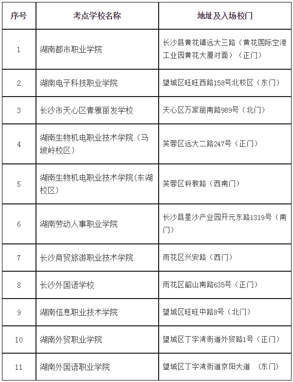 一建長(cháng)沙考試
