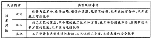 2012年咨詢(xún)工程師考試《項目組織與管理》試題多選題第93題
