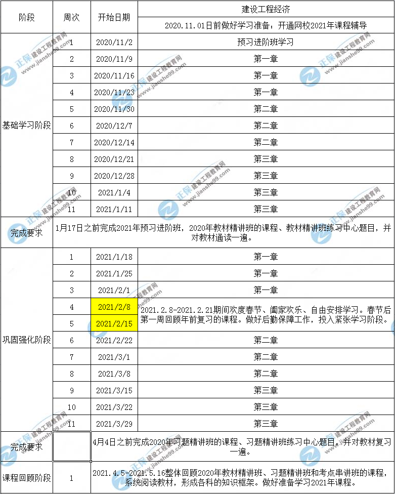一建工程經(jīng)濟預習計劃