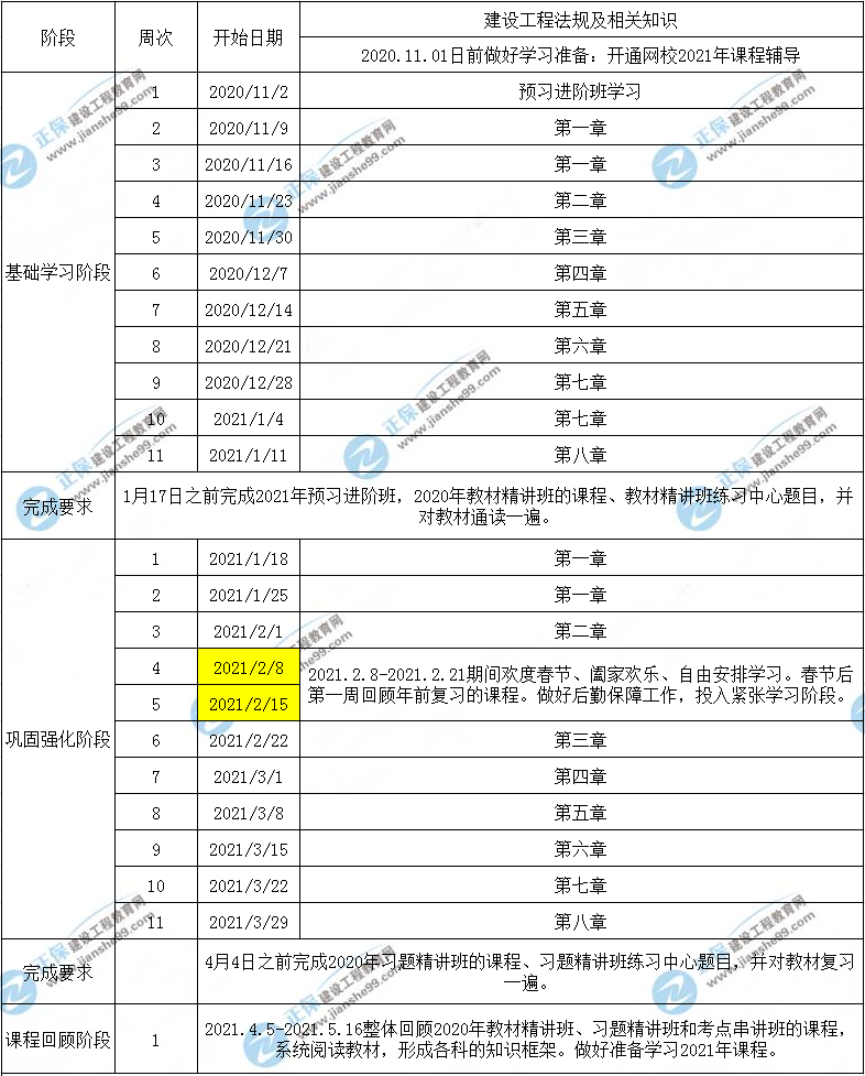 一建工程法規預習計劃