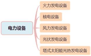 二建機電實(shí)務(wù)考點(diǎn)4