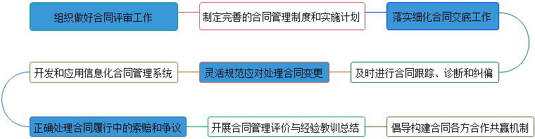 監理工程師