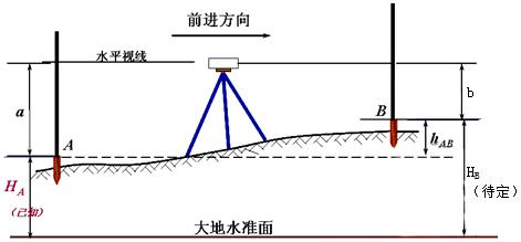 二建機電實(shí)務(wù)考點(diǎn)11