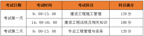 2020年二級建造師考試時(shí)間、考試科目