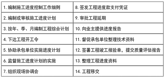 進(jìn)度控制工作內容