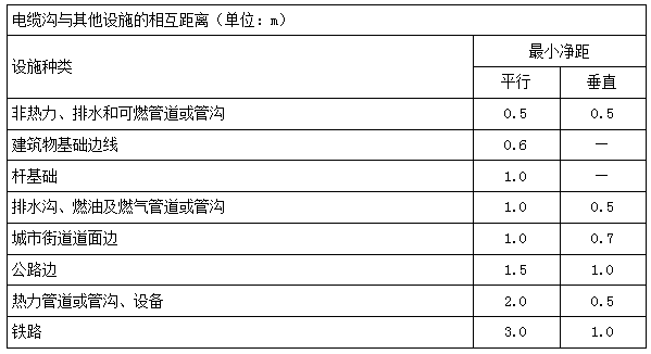 二建機電實(shí)務(wù)考點(diǎn)16