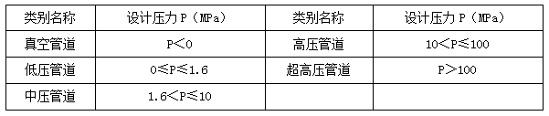 二建機電實(shí)務(wù)考點(diǎn)20
