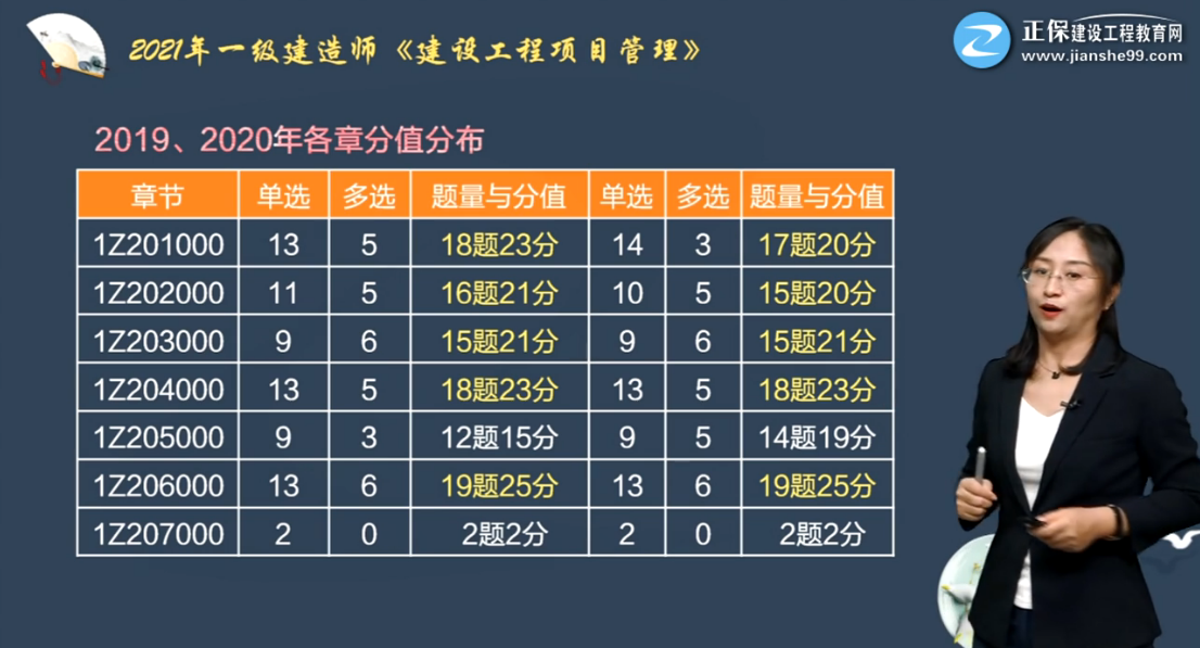 建設工程教育網(wǎng)