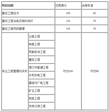 合格標準