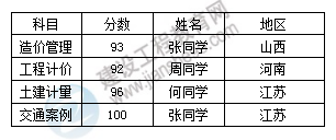 中獎學(xué)員名單