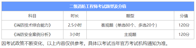 考試題型 考試題型