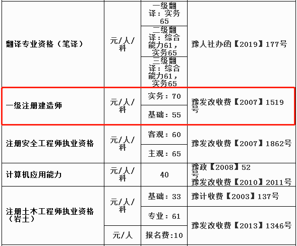 河南一級建造師收費標準
