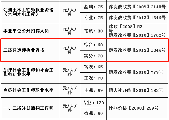 河南二級建造師收費標準 河南二級建造師收費標準