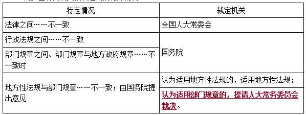 法規考點(diǎn)2