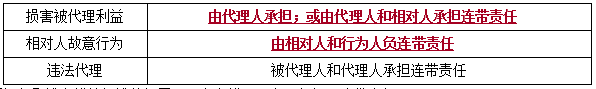 法規考點(diǎn)7