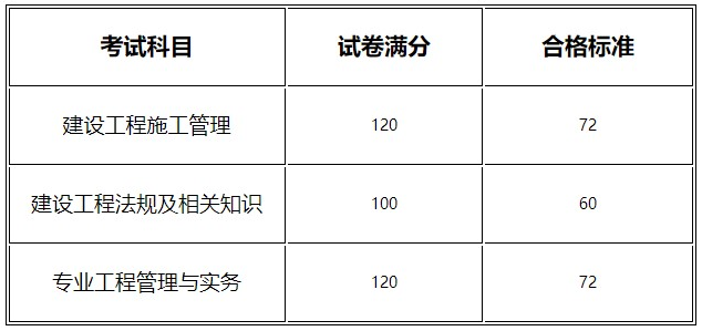 河南二級建造師合格標準