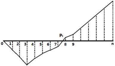 一建經(jīng)濟考點(diǎn)18 一建經(jīng)濟考點(diǎn)18