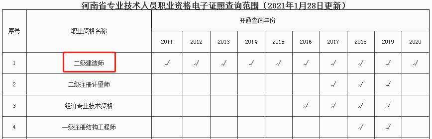 二級建造師電子證書(shū)