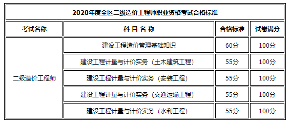 內蒙古二造查成績(jì)