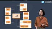 二級造價(jià)工程師考試輔免費視頻
