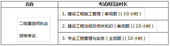 山西二級建造師考試科目 山西二級建造師考試科目