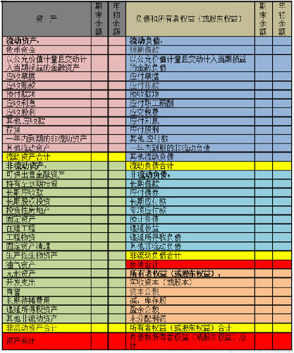 一級建造師工程經(jīng)濟知識點(diǎn)