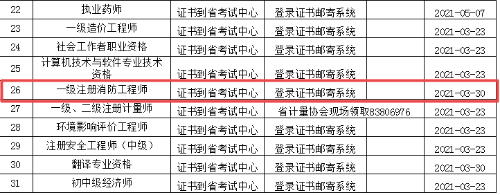 河北一級消防工程師證書(shū)辦理進(jìn)度