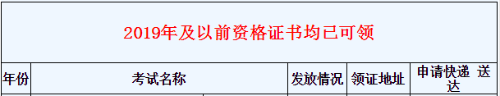 2020年浙江一級消防工程師證書(shū)領(lǐng)取時(shí)間安排1