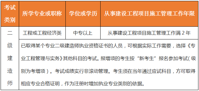 2021年吉林二級建造師報名條件要求 2021年吉林二級建造師報名條件要求