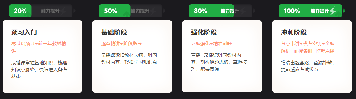 一建VIP特訓營(yíng)漸進(jìn)式教學(xué)