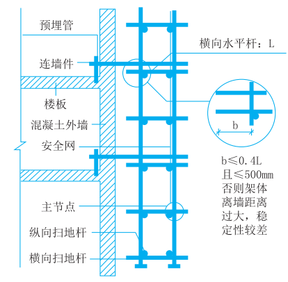 一級建造師精華考點(diǎn)一本通