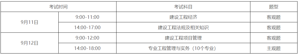 一級建造師報名時(shí)間
