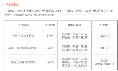 二級建造師考試時(shí)長(cháng) 二級建造師考試時(shí)長(cháng)