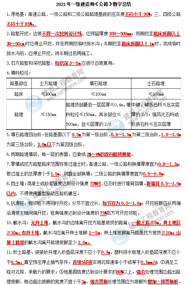 一建公路數字考點(diǎn)