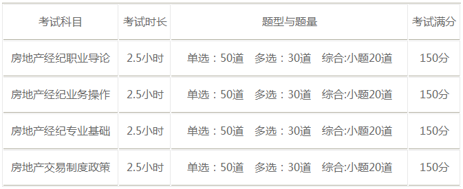下半年房地產(chǎn)經(jīng)紀人考試題型