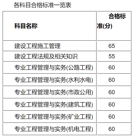 江蘇2021年合格標準 江蘇2021年合格標準