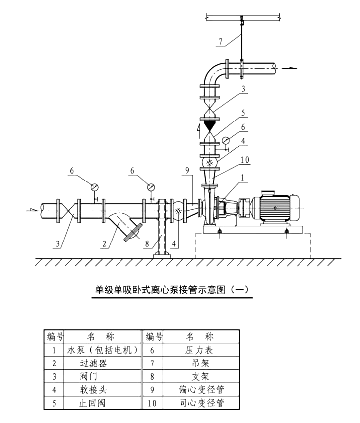 一建機電考試考點(diǎn)