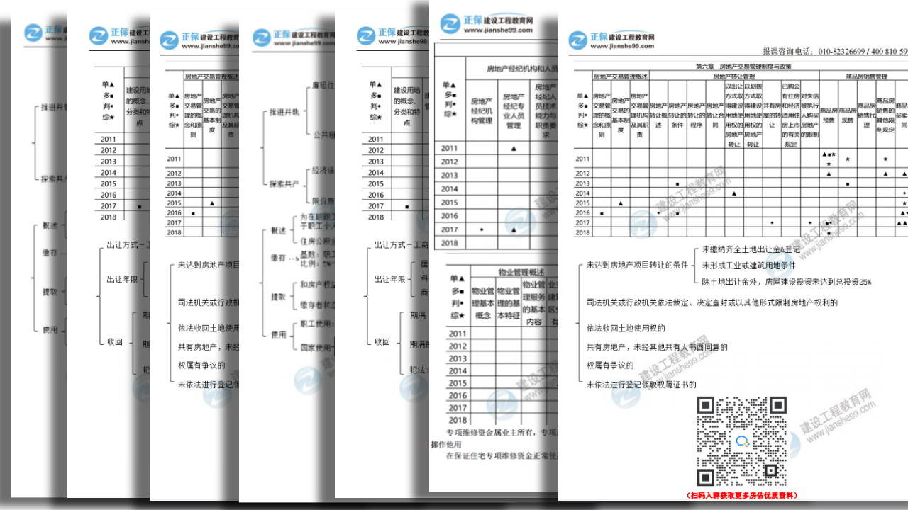 房地產(chǎn)評估師學(xué)習資料