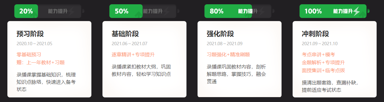 備考迎戰