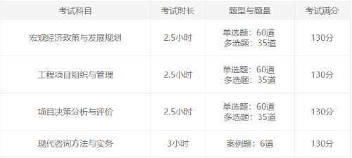 咨詢(xún)考試時(shí)長(cháng)