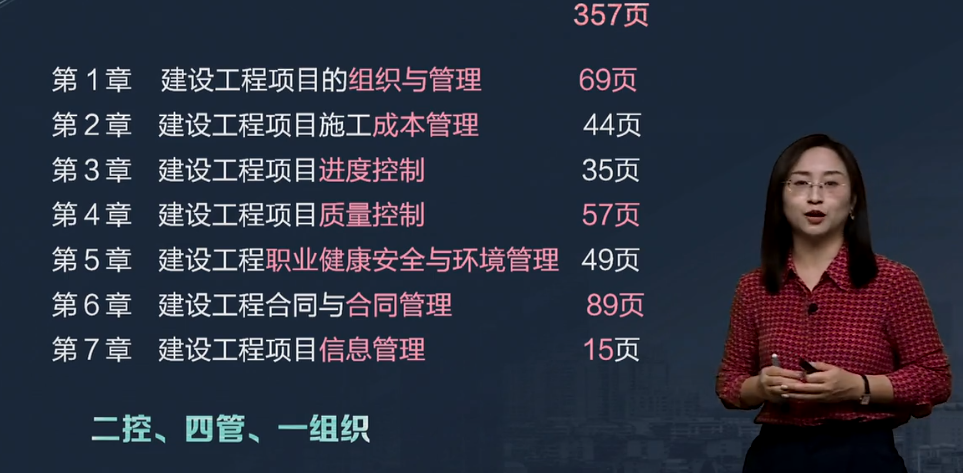 一建管理章節介紹