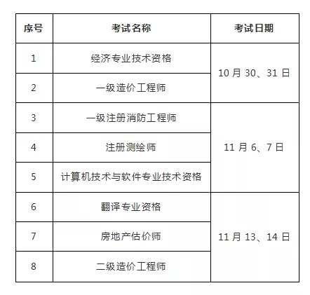 2021年海南二級造價(jià)工程師考試疫情防控須知