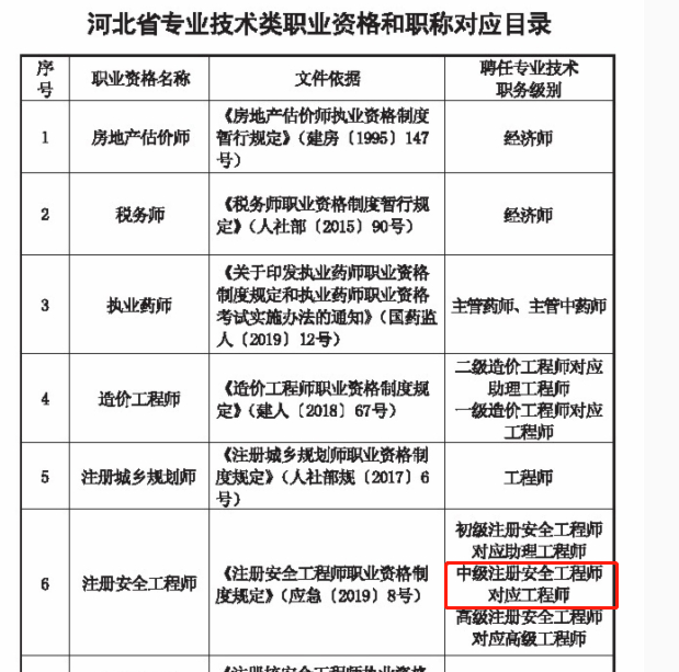 注冊安全工程師職稱(chēng) 注冊安全工程師職稱(chēng)