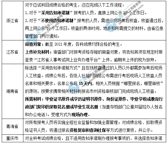 安全工程師成績(jì) 安全工程師成績(jì)