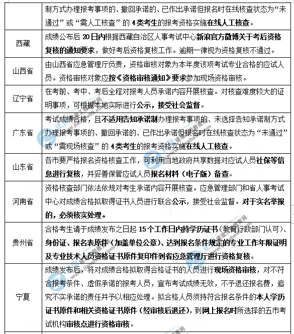 安全工程師成績(jì)查詢(xún)1 安全工程師成績(jì)查詢(xún)1