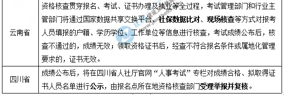 監理工程師成績(jì)查詢(xún)2 監理工程師成績(jì)查詢(xún)2